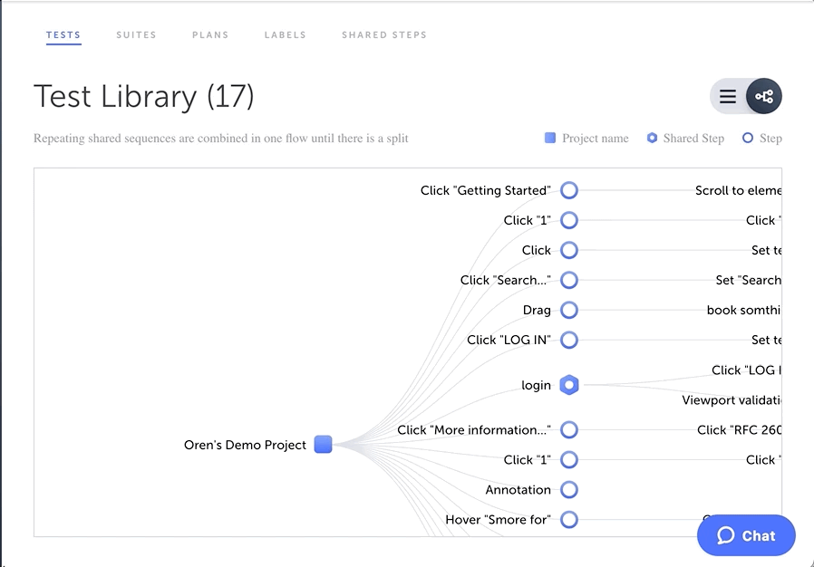 Test Flow View で Shared Step（六角形）をクリックしてフィルタリングされたテストライブラリを開く手順を示す GIF アニメーション